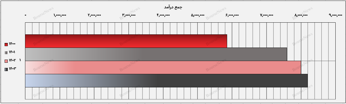 چرا