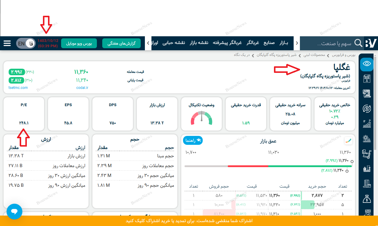 اصلاحیه تکیمیلی در رابطه با مقاله منتشر شده برای شرکت پگاه گلپایگان