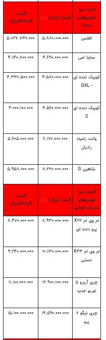 قیمت خودرو در بازار آزاد - ۲۹ آذر ۱۴۰۳ + جدول