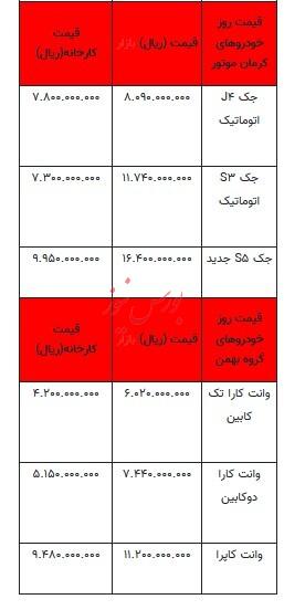 قیمت خودرو در بازار آزاد - ۱۳ دی ۱۴۰۳ + جدول