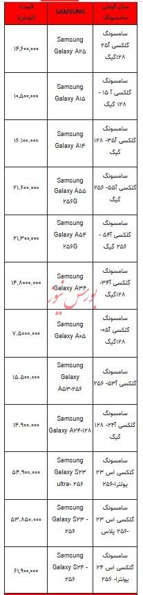 قیمت روز تلفن همراه - ۱۳ دی۱۴۰۳ + جدول