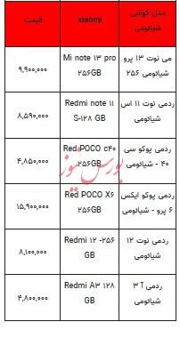 قیمت روز تلفن همراه - ۱۳ دی۱۴۰۳ + جدول