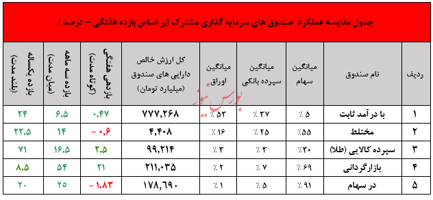 سبدگردان آرمان آتی و معرفی صندوق موفق