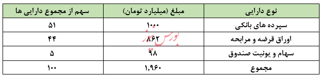 سبدگردان آرمان آتی و معرفی صندوق موفق