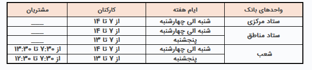 ساعت کاری جدید بانک سپه اعلام شد/8 دی ماه ساعت 17