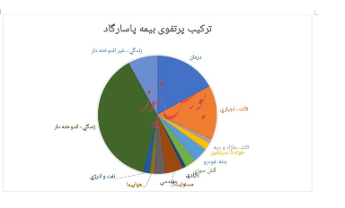 رشد حق بیمه تولیدی با چاشنی بیمه‌های زندگی/10 دی ساعت 19