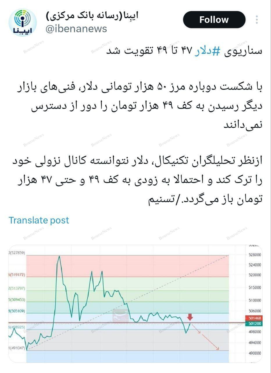 با سرکوب قیمت دلار نمیتوان مشکلات اقتصادی را پنهان کرد!