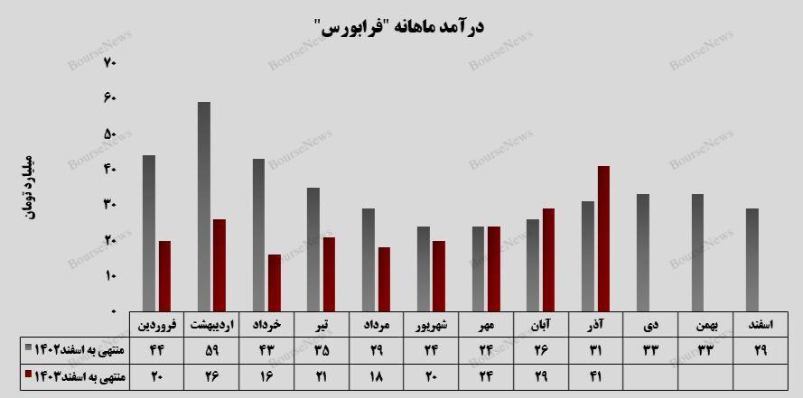 کوردشکنی درآمد