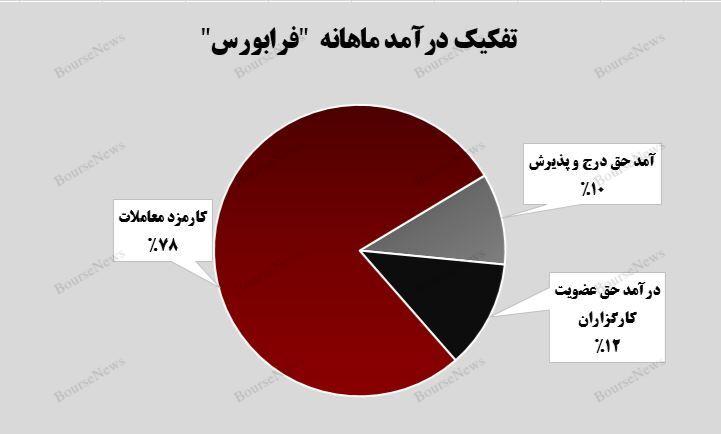 کوردشکنی درآمد