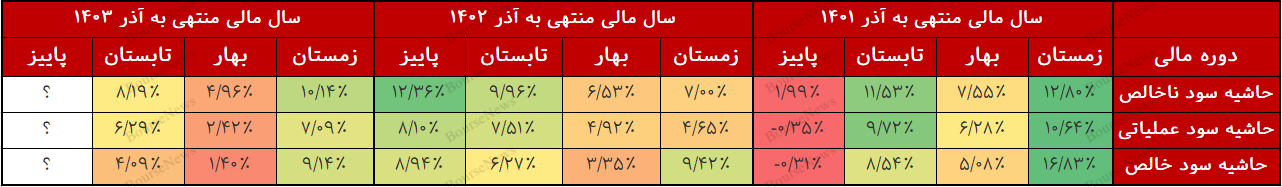 پاسخ به نامه پرداخت الکترونیک سامان کیش