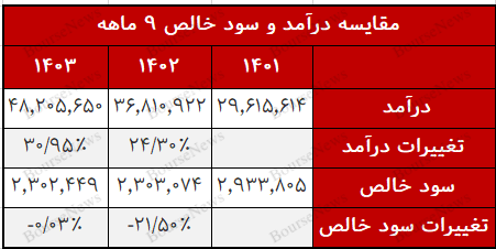 پاسخ به نامه پرداخت الکترونیک سامان کیش