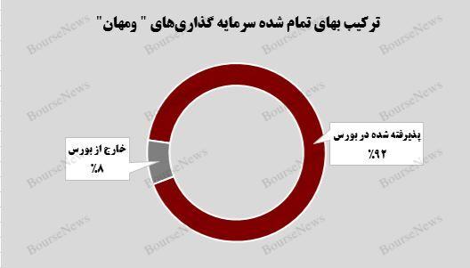 جامپ ارزش بازار پرتفوی بورسی