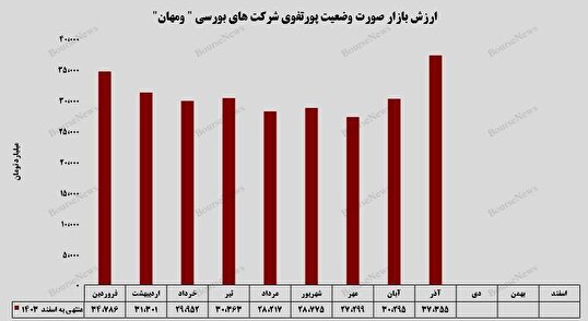 جامپ ارزش بازار پرتفوی بورسی 