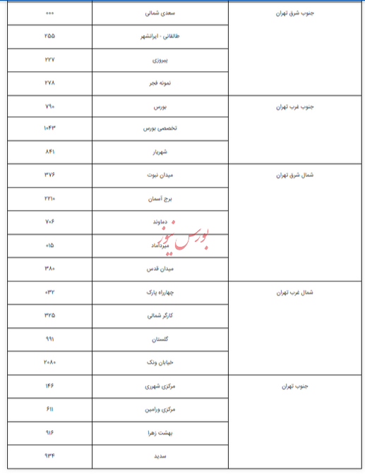 خدمات ویژه بانک تجارت در روز شنبه ۲۲ دی‌ماه با حضور شعب کشیک