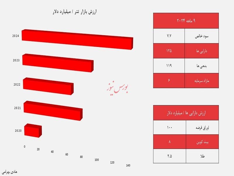 تتر به این زودی ها از بین نمیرود!