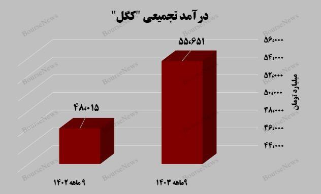 عملکرد درخشان