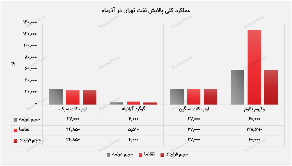 پالایش نفت تهران به مسیر رشد ازرش معامله بازگشت+بورس نیوز