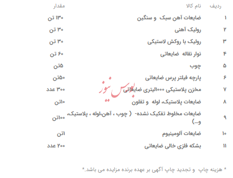 برگزاری مزایده در فولاد سنگان/ 14 دی ساعت 17