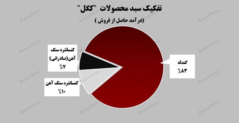 عملکرد درخشان