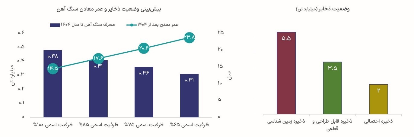 بررسی صنعت سنگ آهن و فولاد در ایران و جهان 