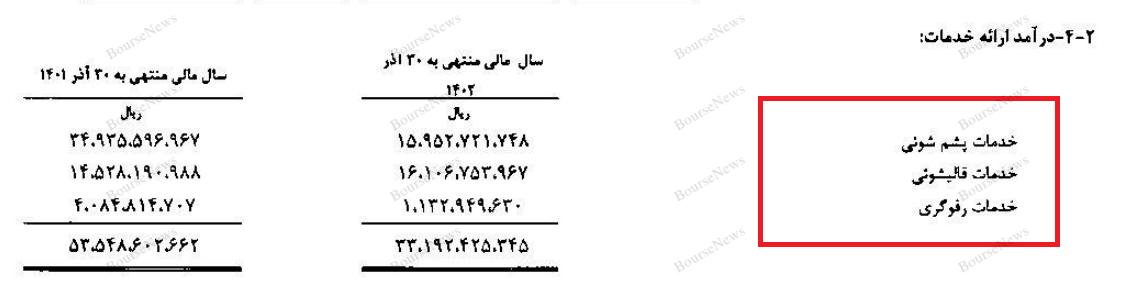 اقتصاد را به سخره گرفته‌ایم: