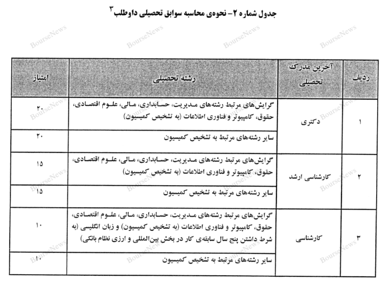 اقتصاد را به سخره گرفته‌ایم: