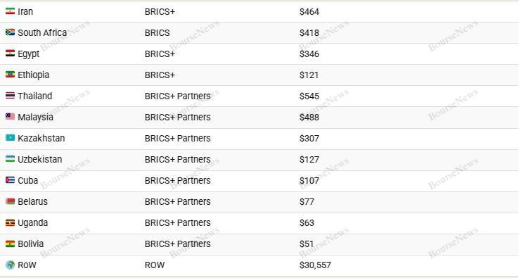 آیا بریکس می‌تواند تظم اقتصادی جهانی را بازتعریف کند؟