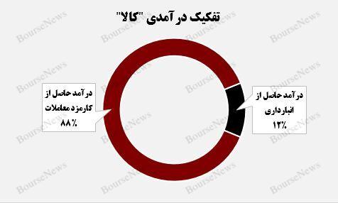 رکوردشکنی تاریخی