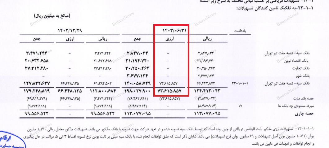 همان‌قدر که از بالا رفتن دلار خوشحالید، همان‌قدر هم بترسید