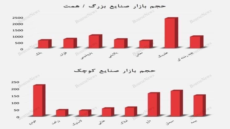 شاخص سازی و رشد نمادین بازار بورس