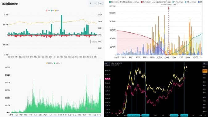 کاهش جذابیت بیت کوین، افزایش قدرت تتر و ارزان تر شدن آلت کوین ها!