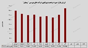 جامپ ارزش بازار پرتفوی بورسی 