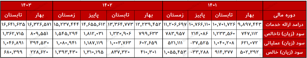 ضربان قلب سپ از حرکت ایستاده است؟