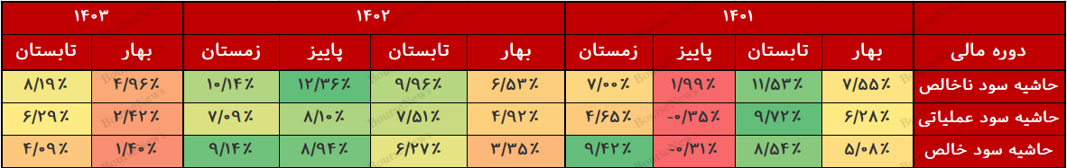 ضربان قلب سپ از حرکت ایستاده است؟