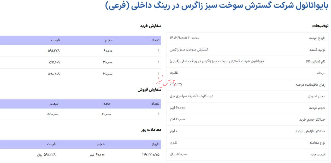 زنگ فروش بایواتانول