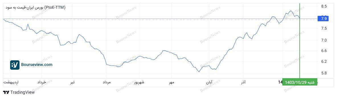 خیانت پردازشگران اطلاعات مالی به اعتماد سرمایه‌گذاران...