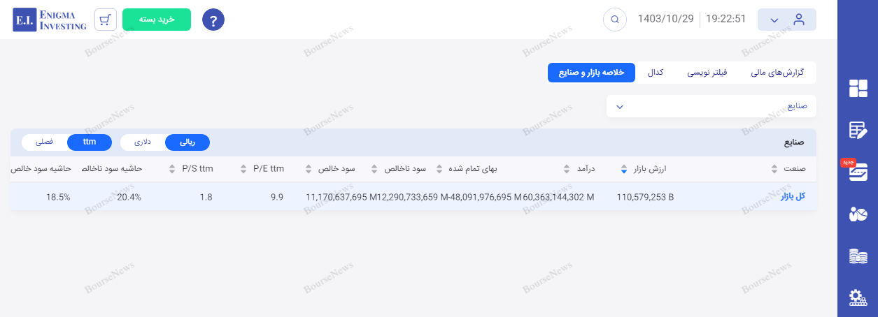 خیانت پردازشگران اطلاعات مالی به اعتماد سرمایه‌گذاران...