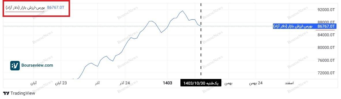 خیانت پردازشگران اطلاعات مالی به اعتماد سرمایه‌گذاران...