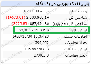 خیانت پردازشگران اطلاعات مالی به اعتماد سرمایه‌گذاران...