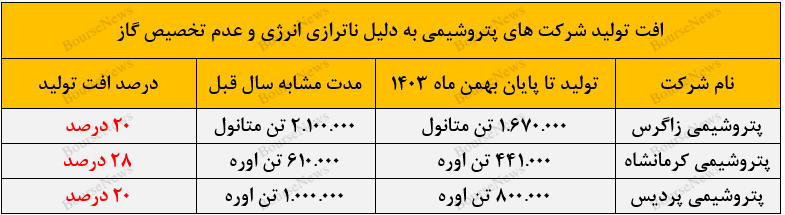 خیلی به تحلیل هایتان پایبند نباشید، اینجا هیچ چیز تحلیل پذیر نیست