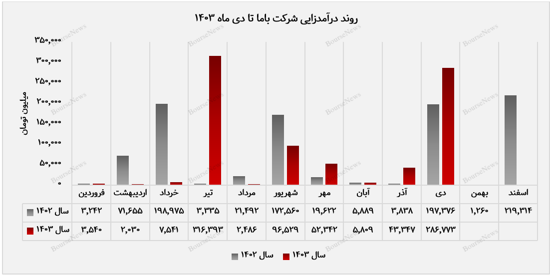 عبور