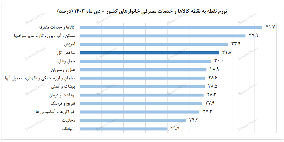 خصوصی سازی، اخرین سنگر حل مشکلات مسکن!