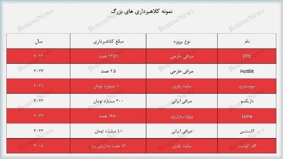 پلتفرم‌های طلا، حقه‌ای جدید برای خالی کردن جیب مردم!