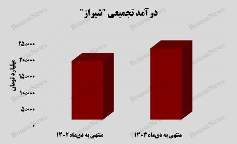 فروش ۵۰ هزار تنی اوره صادراتی پتروشیمی شیراز