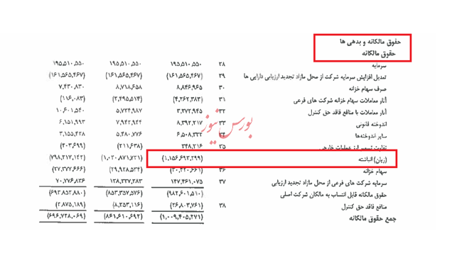 عاقبت خصوصی سازی و تبعات واگذاری خودرو سازی هایتان را هم خواهیم دید / منتشر نشود