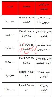 قیمت روز تلفن همراه -۱۸ بهمن ۱۴۰۳ + جدول