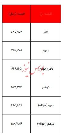 قیمت دلار و سایر ارزها_ ۱۸ بهمن ۱۴۰۳