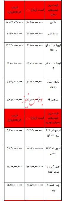 قیمت خودرو در بازار آزاد - ۱۸ بهمن ۱۴۰۳ + جدول