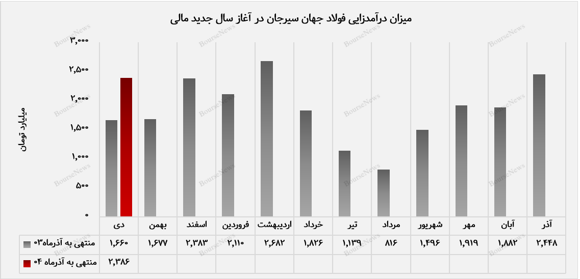 تمرکز