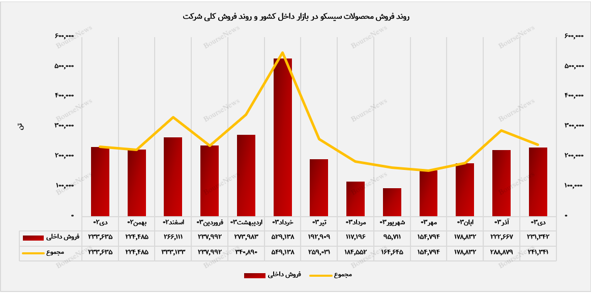 تمرکز